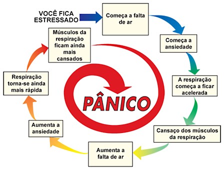 Lidando-com-a-falta-de-ar-Controlando-o-estresse-011